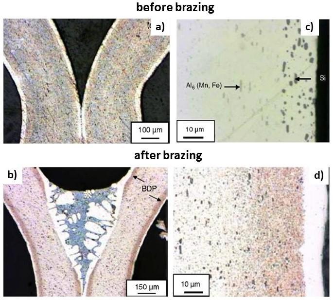 The brazing process modifies the geometry and the microstructure of the core.