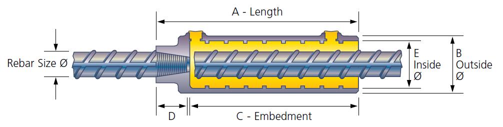 Limited ductility