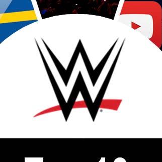 WWE ranks #6 worldwide according to the sprinklr as of 10/22/15.