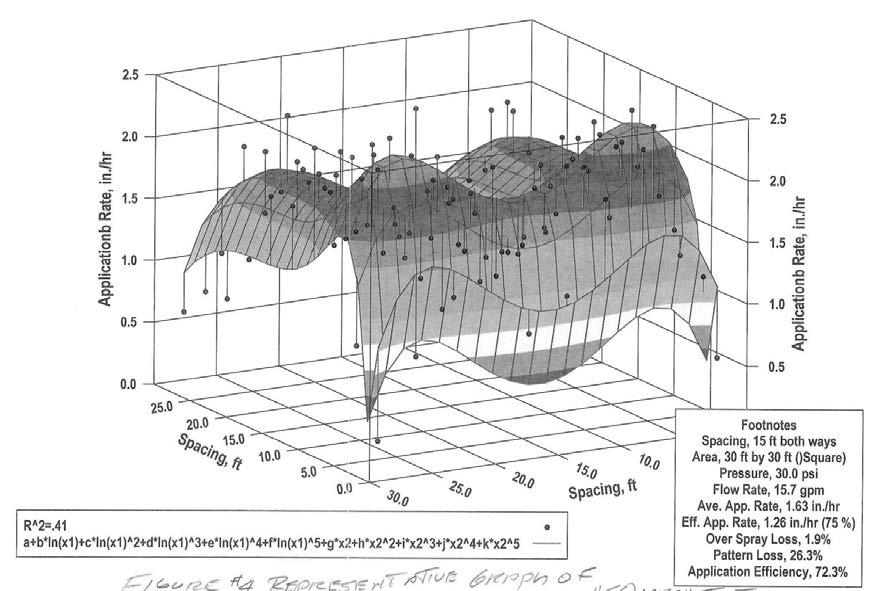 The 100 catchments are arrayed from wet (left side) to dry (right side). The percolation loss is represented by the shaded area in Figure 2.