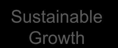 Denbury - A Different Kind of Oil Company An EOR focused company Scale Performance Platform Sustainable Growth ~$10 billion enterprise value