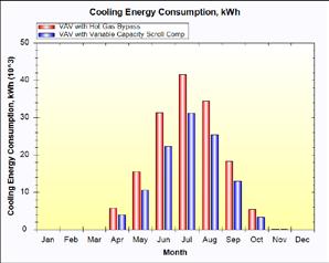data, fan energy consumption, condensing unit/chiller