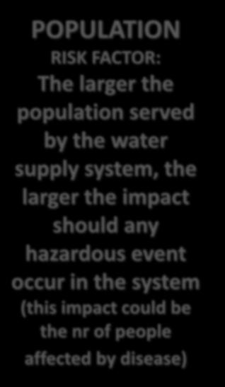POPULATION RISK FACTOR: The larger the population served by the water supply system, the larger the impact should any