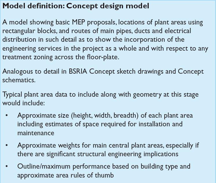 BG6 Structure Appendix A Definitions Definitions for the illustrations Concept, Developed, Technical,