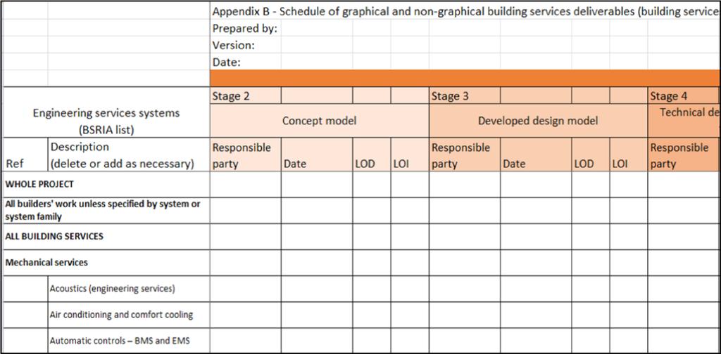 BG6 Structure Appendix B Matrix of deliverables List of stages