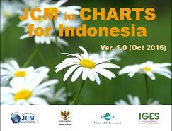 1.0) JCM dalam BAGAN untuk Indonesia