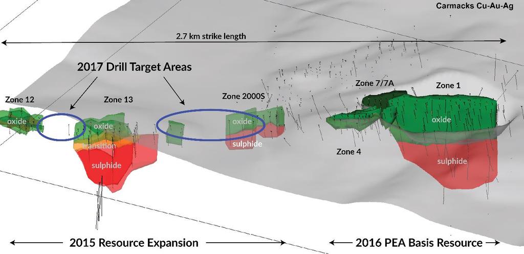 2017 Exploration Filling in the Gaps North-South Longitudinal Section Showing Oblique 3-D View