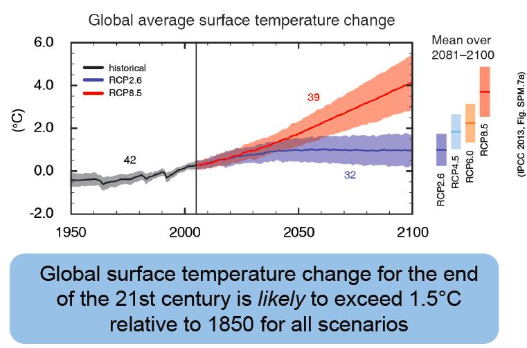 5 Changes in global temperatures Changes in precipitation patterns,