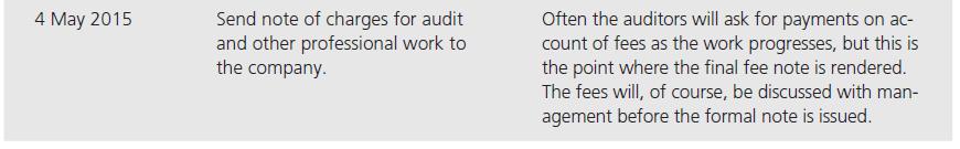 The stages of the audit process and the evidential requirements at each stage (8) Figure 6.