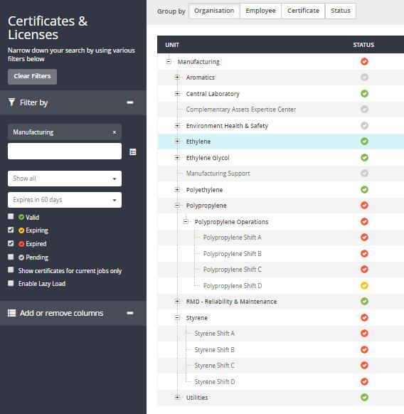 CERTIFICATION TRACKING Comaea Certification / Qualification Tracker features include: Dashboards to show status: Valid Expiring Expired that enable pro-active management of all certifications and