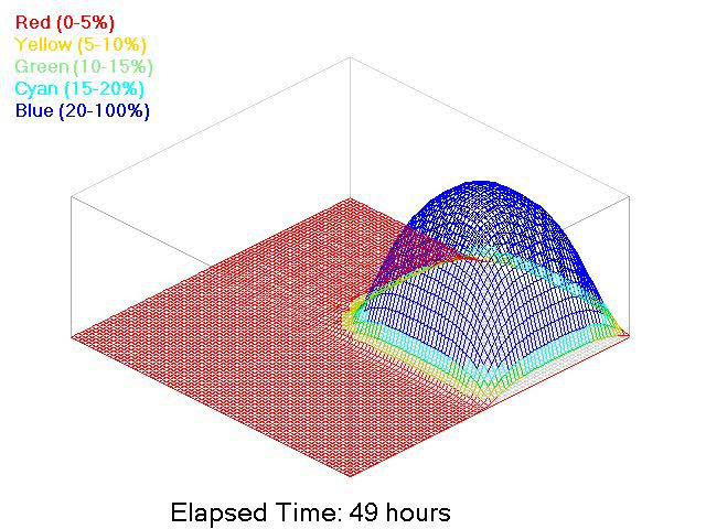 Mesh Ground Plane Example Time Lapse 2 hours 1 second 29 Mesh Ground Plane Example