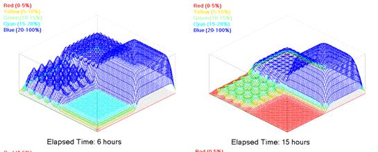 Mesh Examples Snap shots showing l oss of moisture during 125 C bake 31 Mesh pitches & track width For