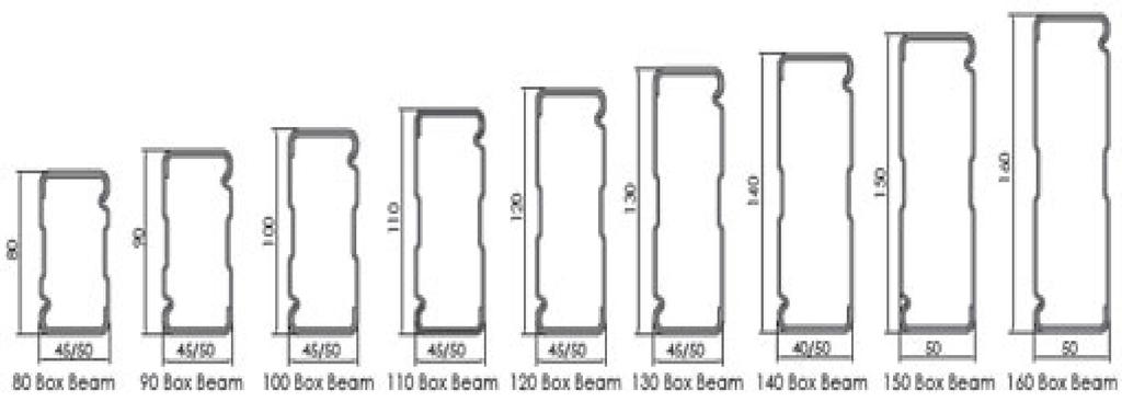 Normal sizes of beam cc We use 3 hooks if loading capacity is 2.5tons per pair of beam.