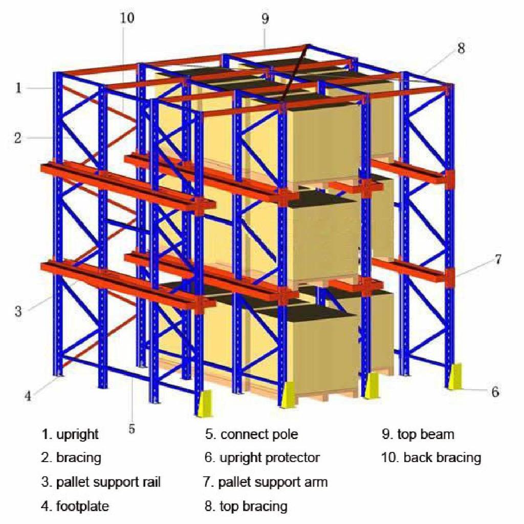 4. Drive-in racking system 1) Suitable for large amount of cargo with small number of kinds; 2) The height of each beam can be adjusted by pitch 75mm freely 3) Smart section design and high-quality