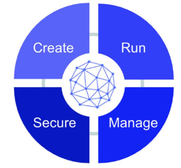 IBM API Connect and PSD2 TPP Self Service developer portal XS2A API Creation XS2A API Security
