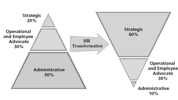 Prerequisites For Developing A Talent Management Strategy Understand the business.