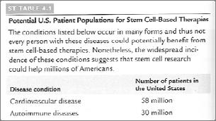 4 What Are Stem Cells?