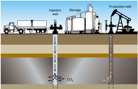 Crude oil is a complex mixture of hydrocarbons, with small amounts of sulfur,