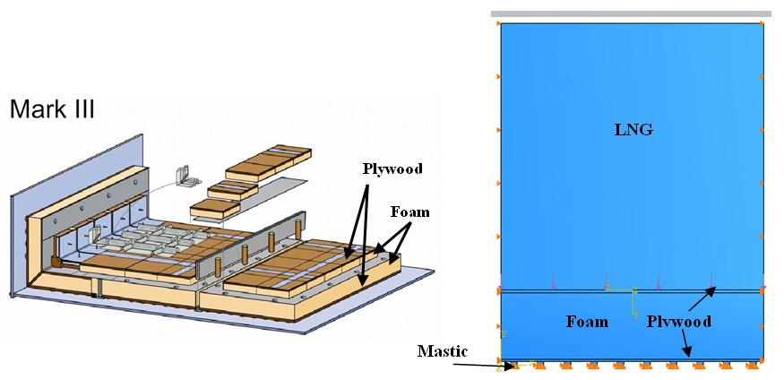 STRUCTURE RESPONSE OF CONTAINMENT SYSTEMS BY FEM Modeling and Assumptions of Containment Systems Configurations of LNG containment systems are shown in Fig 8.