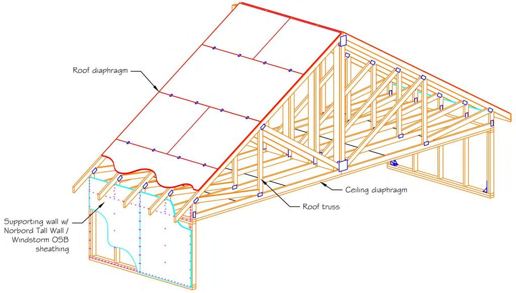 Figure 2 Specimen construction schematic 6