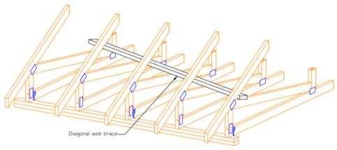(e) High Heel w/ Diagonal Web Bracing (f) High Heel