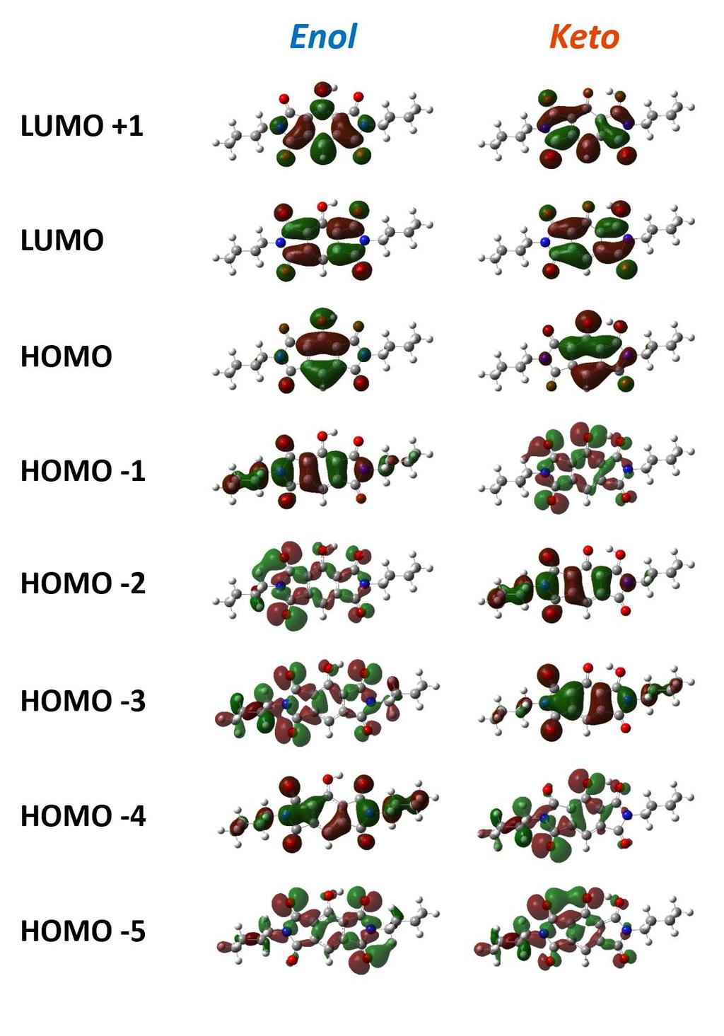 Figure S2. Calculated molecular orbitals of 3H-MC enol and keto forms (TD-DFT method at B97X- D/6-311++G(d,p) level).