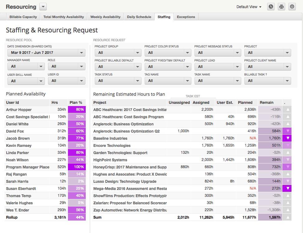 A LOOK INSIDE Here is an example of a Mavenlink Insights report calculating Total Availability.