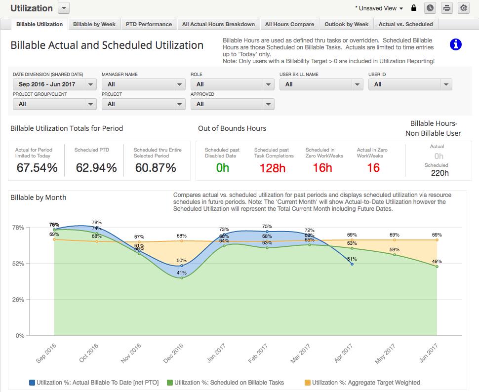 A LOOK INSIDE Here is an example of a Mavenlink Insights report that calculates Actual Billable Utilization versus Scheduled Billable Utilization.