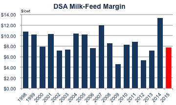The McCully Report December 5, 2014 DAIRY MARKETS KEY DRIVERS Feed Prices and Farm Margins: After a long harvest, record corn and soybean crops are largely in the bin.