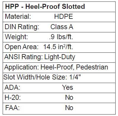 94001 Z886-HPP A Class High Density Polyethylene Grate P6-HPP The Zurn P6-HPP Heel-Proof Slotted, High Density Polyethylene (HDPE) grate, is 5-3/8 inches wide by 20 inches long,