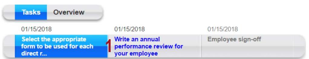 Choose the employee you d like to review first, then 2) click on the Edit Evaluation link.