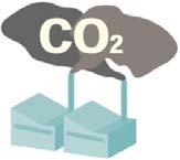 building a sustainable society Factory emitted CO2