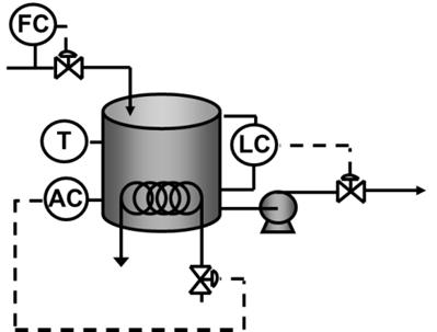 Example 6.4. Signal select The chemical reactor in Figure 6.14a has a cooling coil.