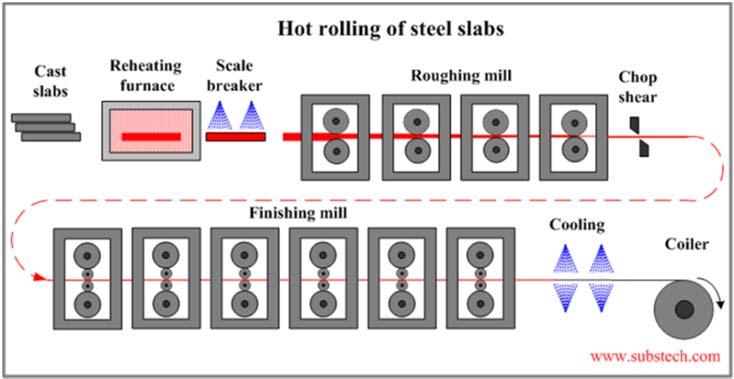 A similar situation occurs for a manufacturer of sheet materials, such as paper, steel and plastic, as shown in Figure 6.41 for sheet steel.