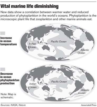 according to scientists who say new research offers the first clues to the future of marine life under global warming.