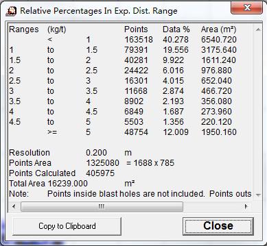 27 Figure 15. Raw Results for 4D Energy Distribution Calculation (Level 5750.