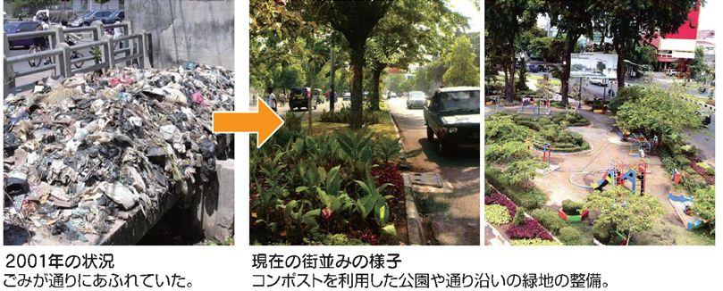 Surabaya 30% reduction of waste Koji Takakura of JPEC teaching about the composting technique City in 2001
