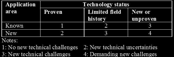 Diversity of technologies and strategies