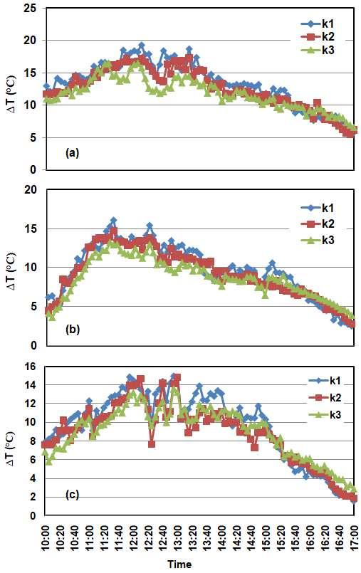 M. Wirawan, M. Mirmanto, IG. B. Susana, R. Sutanto, M. Wijana and IM. Suartika 13.00. The effect of cover number seems unclear in figure 3 for the graphs are overlapping each other.