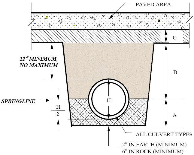 Figure 2 The following cross-sectional view of typical storm sewer trench construction under street, alley pavements, and entrances Figure 2, shall apply to all storm sewer backfill areas where deep
