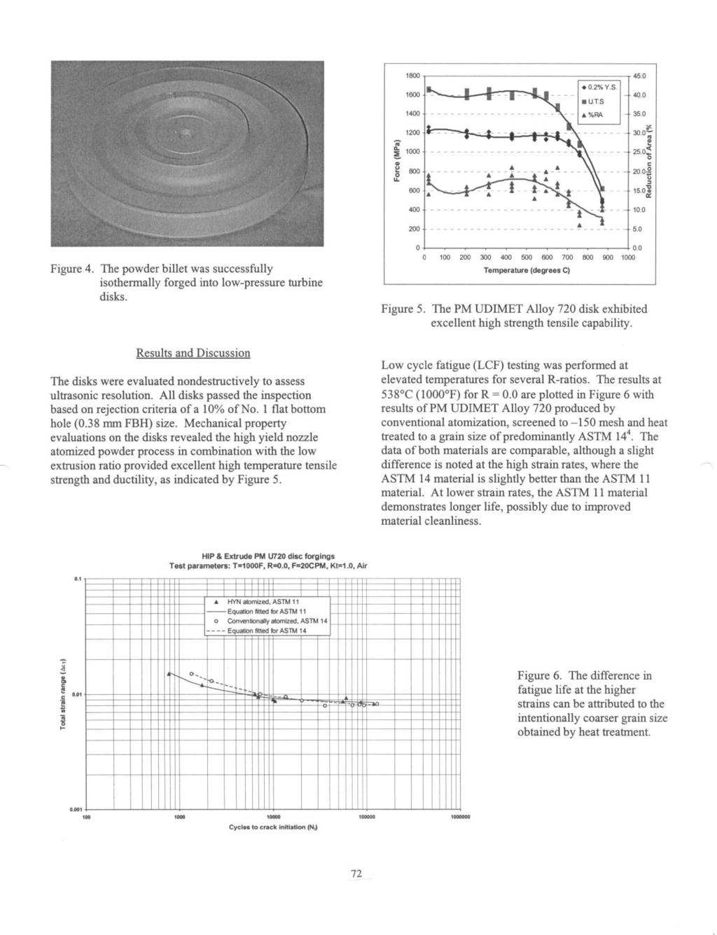 .0.2% Y.S. 40.0. U.T.S Figure 4. The powder billet was successfully isothermally forged into low-pressure turbine disks.