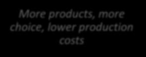 scale More products, more choice, lower production costs 07/06/2012 International Business Environment - JG DITTER 35
