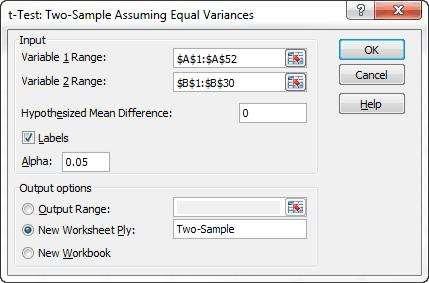 These procedures are labeled z-test: Two Sample for Means, t-test: Two-Sample Assuming Equal Variances, and t-test: Two-Sample Assuming Unequal Variances.