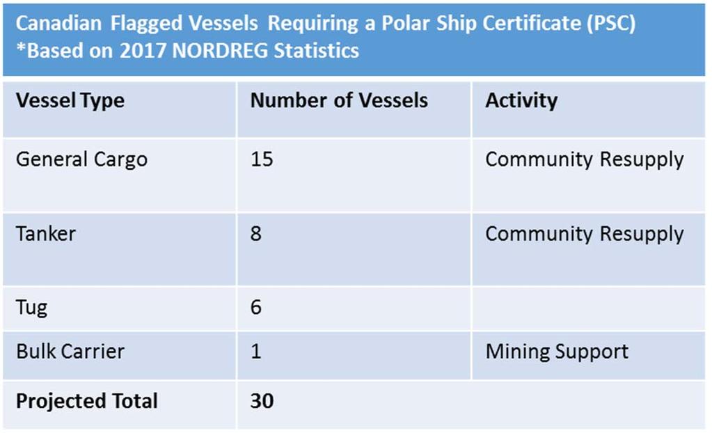 IMPLEMENTATION POLAR SHIP CERTIFICATES Transport Canada has amended its Recognized Organization (RO)