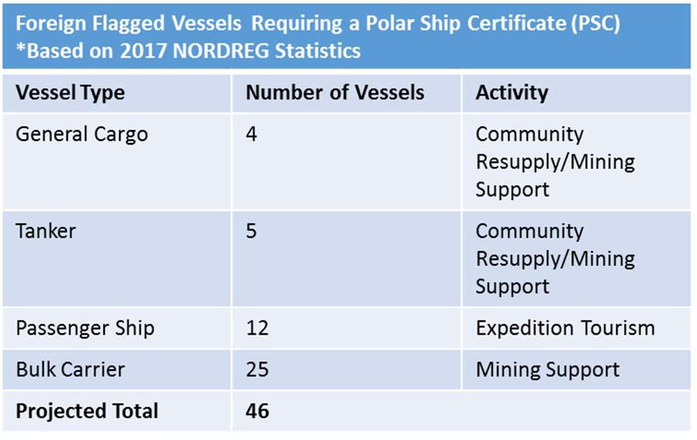 vessels Vessel under non-canadian flags must be issued a PSC by their flag administration or one of their