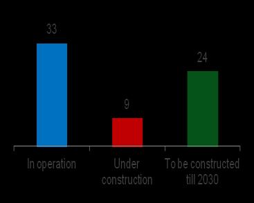 NPPs construction program in Russia is among the most dynamically developing in the world Rosatom NPPs in Russia Baltiyskay a () Kolskaya (4) Leningradskaya 1 (4) Leningradskaya () Kalininskaya (4)