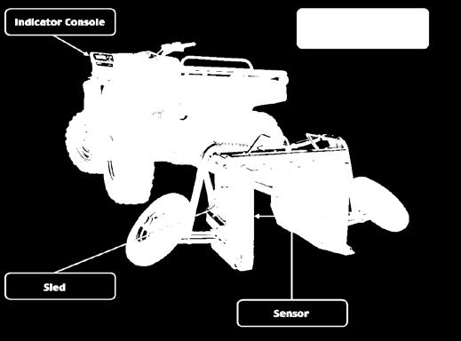 A speed sensor detects the forward speed of the unit and if the ATV stops then recording also stops, when the GPS detects the unit is moving again then recording recommences.