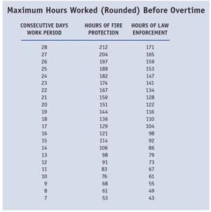 What Hours Are Considered Work Time?