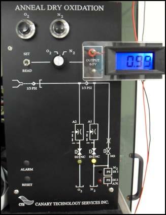 6.4.3 While holding the toggle switch on SET, adjust the setpoint dial until the MFC Voltage Display shows the correct voltage value. 6.4.4 Repeat 6.4.2 through 6.4.3 for each process gas. 6.5 Load Program 6.