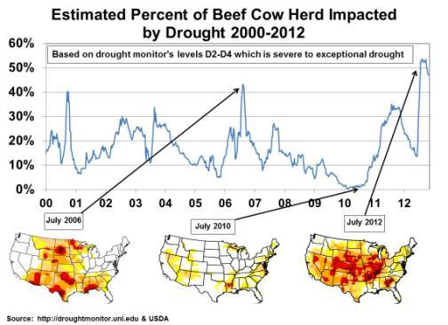 Northern Nebraska Rates for Pasture ($/Cow-Calf pair per Month,